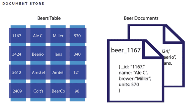 document-db