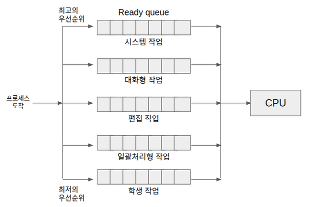 multilevel