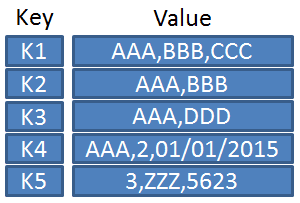 keyValueDB