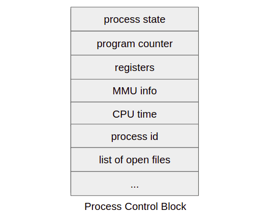 pcb