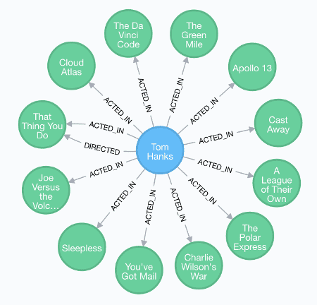 graphdb