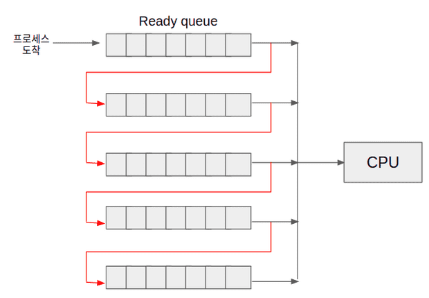 multilevelfeedback